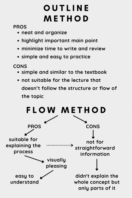 outline and flow method
